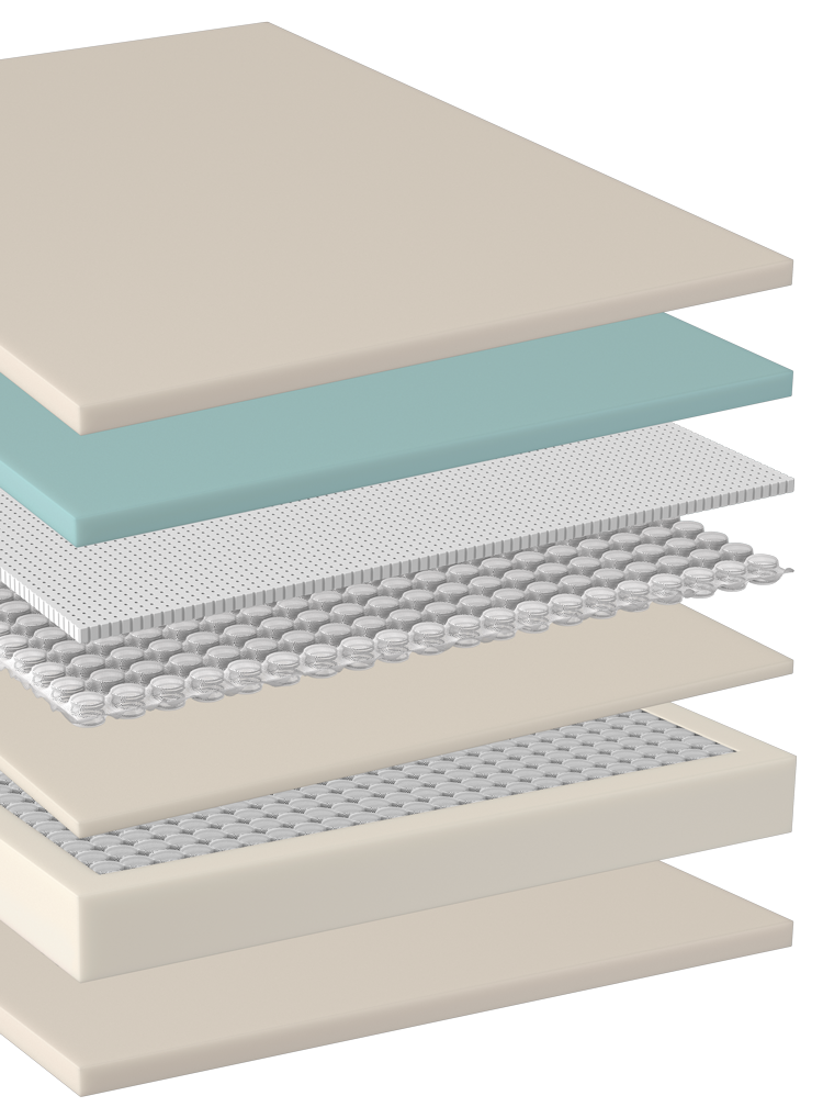 TheraLuxe HD ICE Mattress Layers