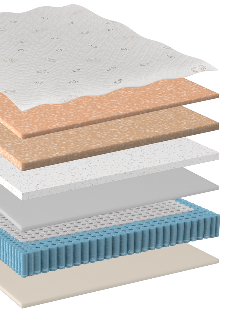 MemoryTouch Hybrid Mattress Layers