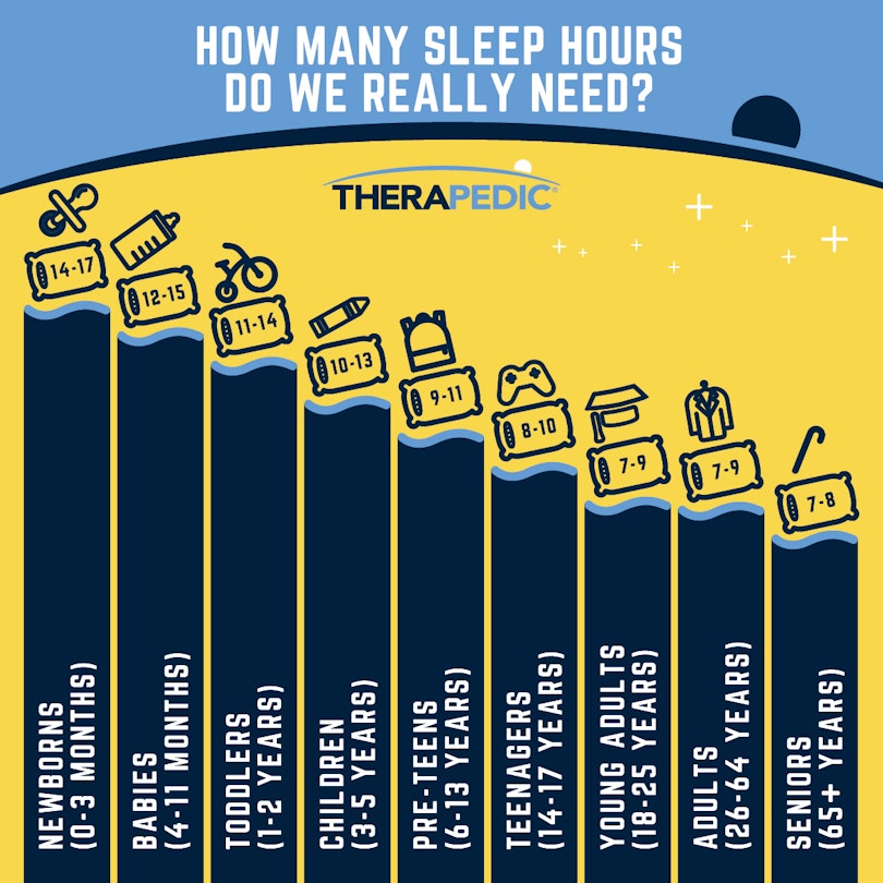 Therapedic Blog Infographic Hours of Sleep Therapedic