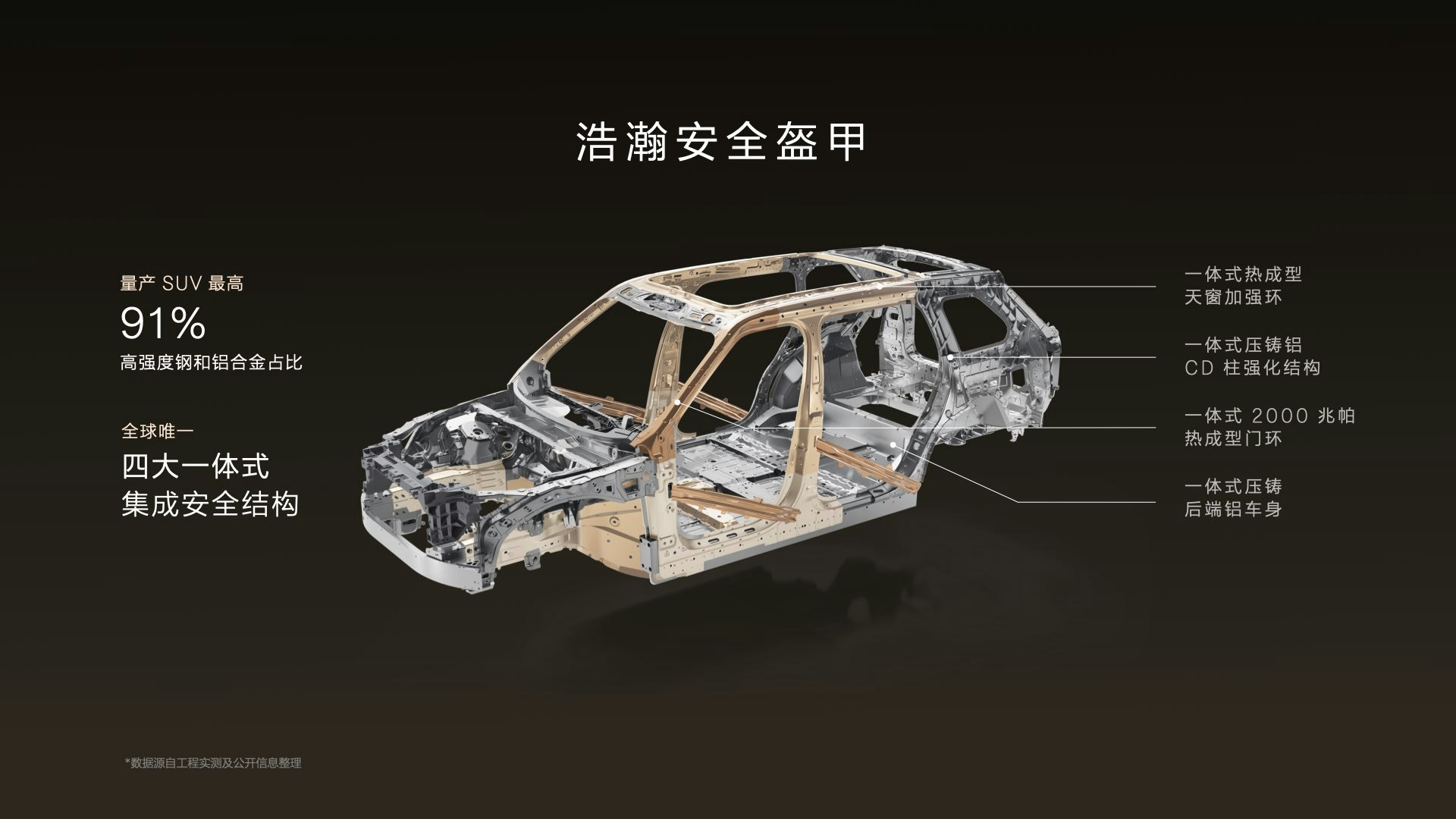 全球超豪华旗舰SUV极氪9X正式上市,限时售价45.59万元至58.99万元起