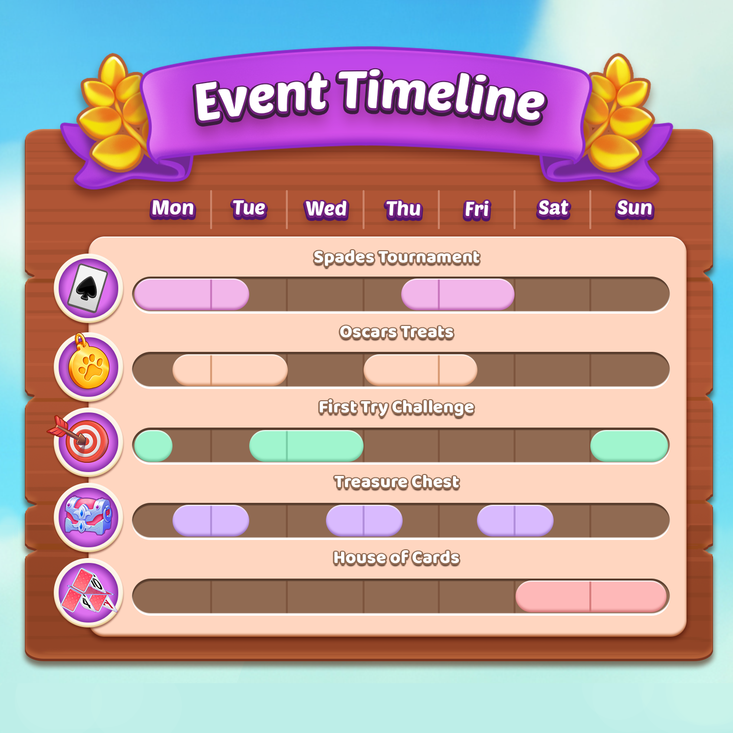game events weekly timeline chart