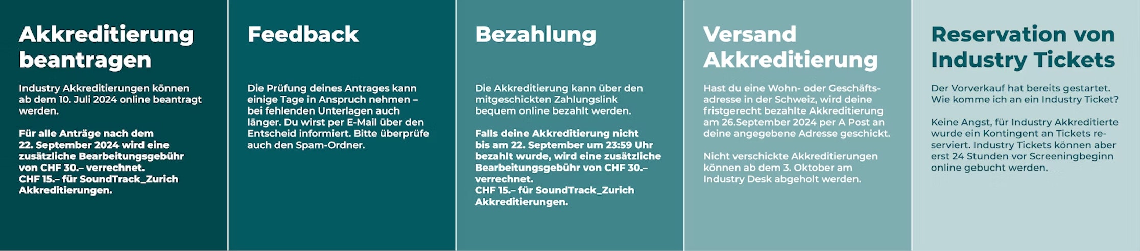 zff_24_grafik_akkreditierungen_ablauf_2394efb5c3.avif