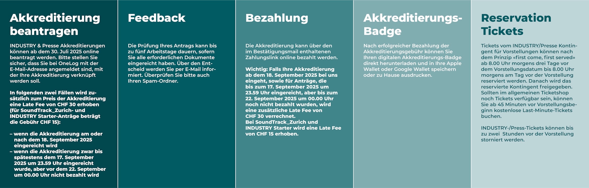 Prozess der Akkreditierung