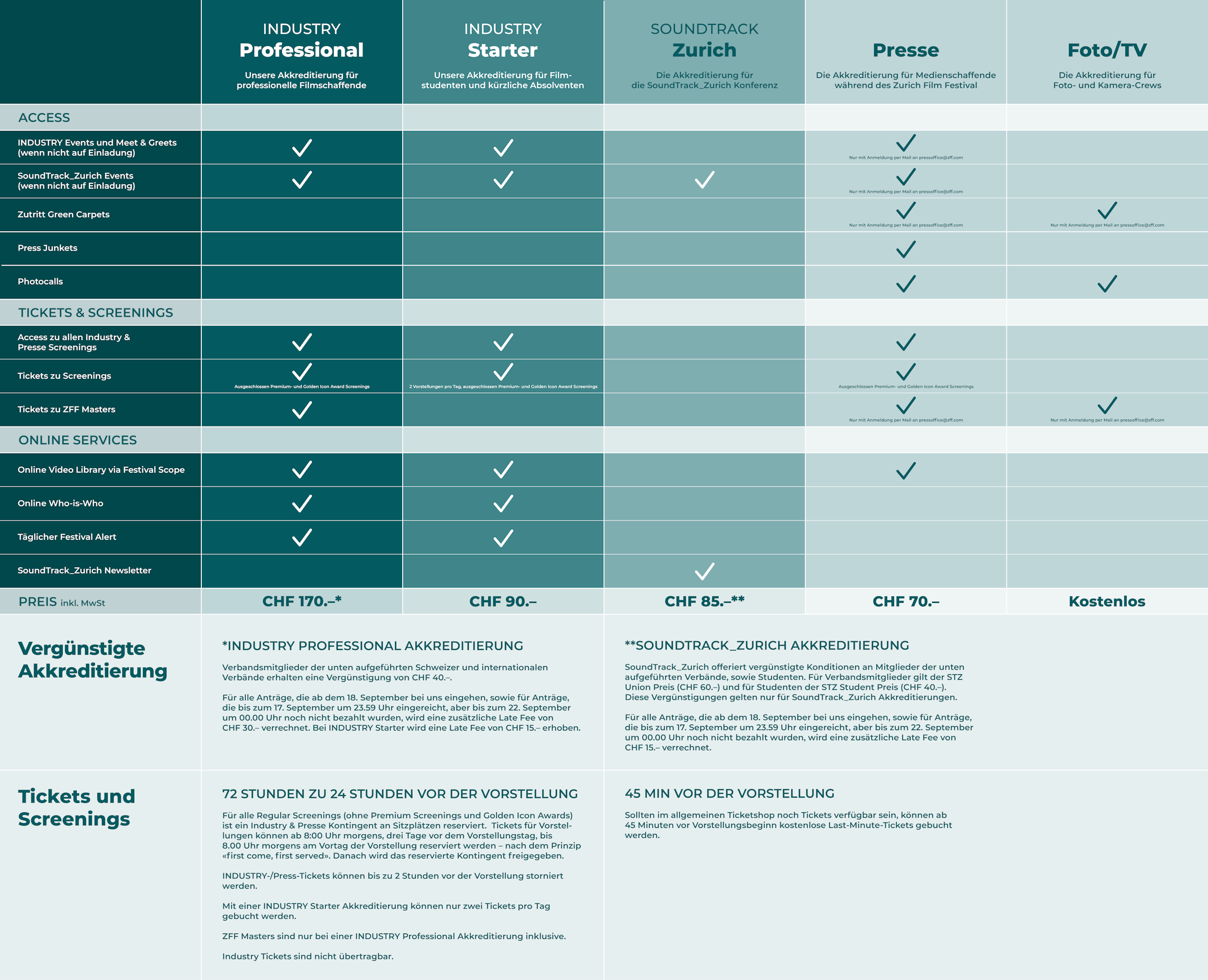 Akkreditierung Services und Access