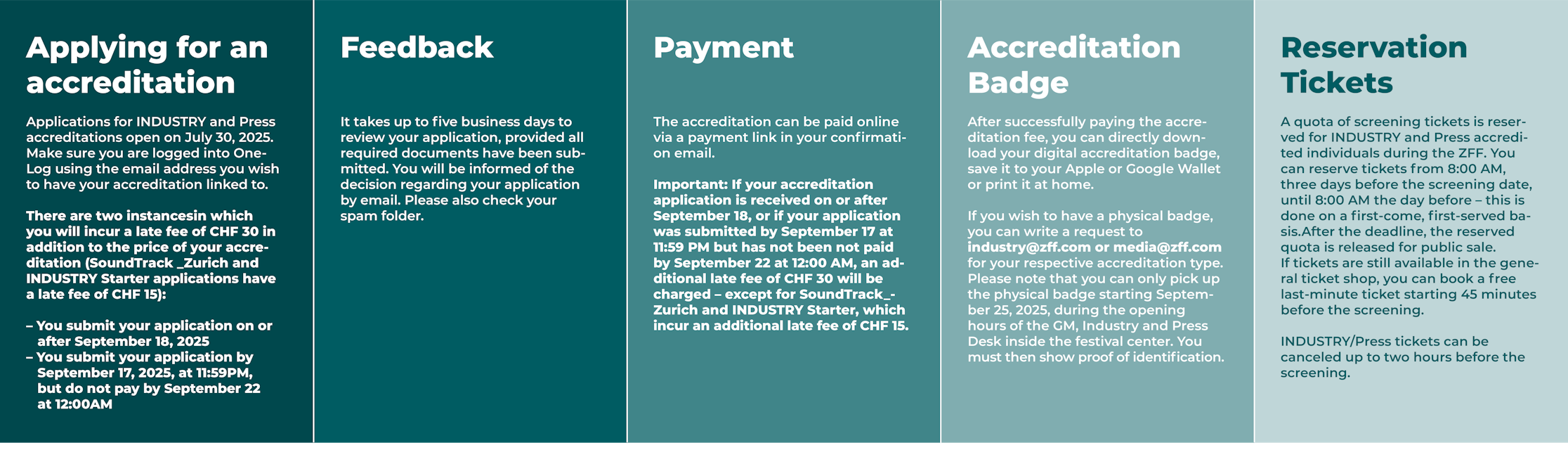 Process of Accreditation