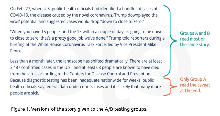 Versions of the story given to the A/B testing groups