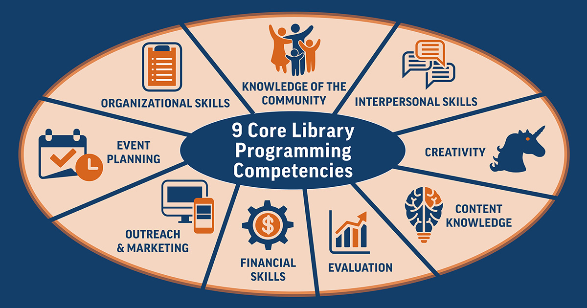 Core Competencies for Programming Libraries