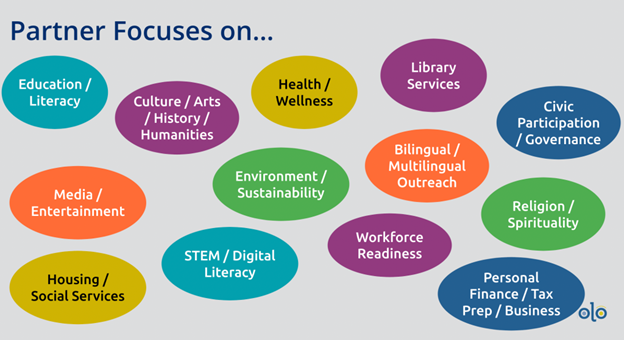 Graphic illustrating the new partnership model.