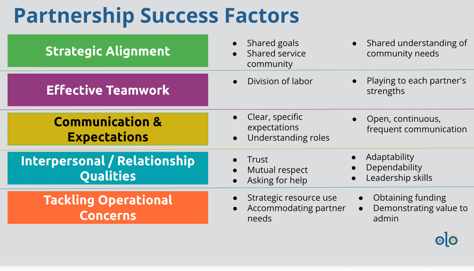 Graphic showing 5 key factors