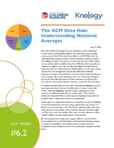 Screenshot of the cover of ACM report 6.2