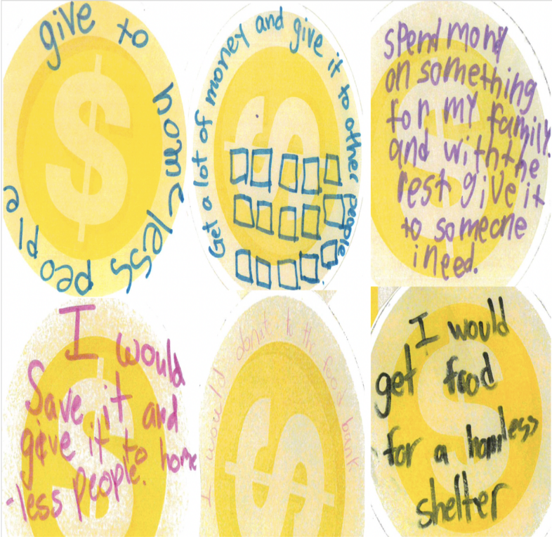 Six handwritten yellow circles shaped like coins or tokens, each with a faint dollar sign in the background. The notes describe what children would do if given money, including giving it to homeless people, giving money to others, spending money on family and friends, saving it, giving it to less fortunate people, putting it in a bank, and buying food for a homeless shelter