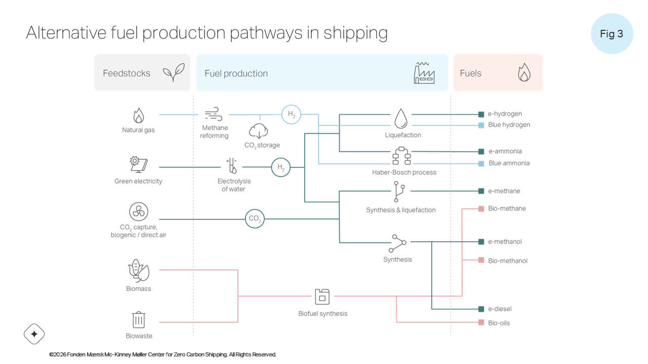 Countdown: The fuel supply waiting for a market