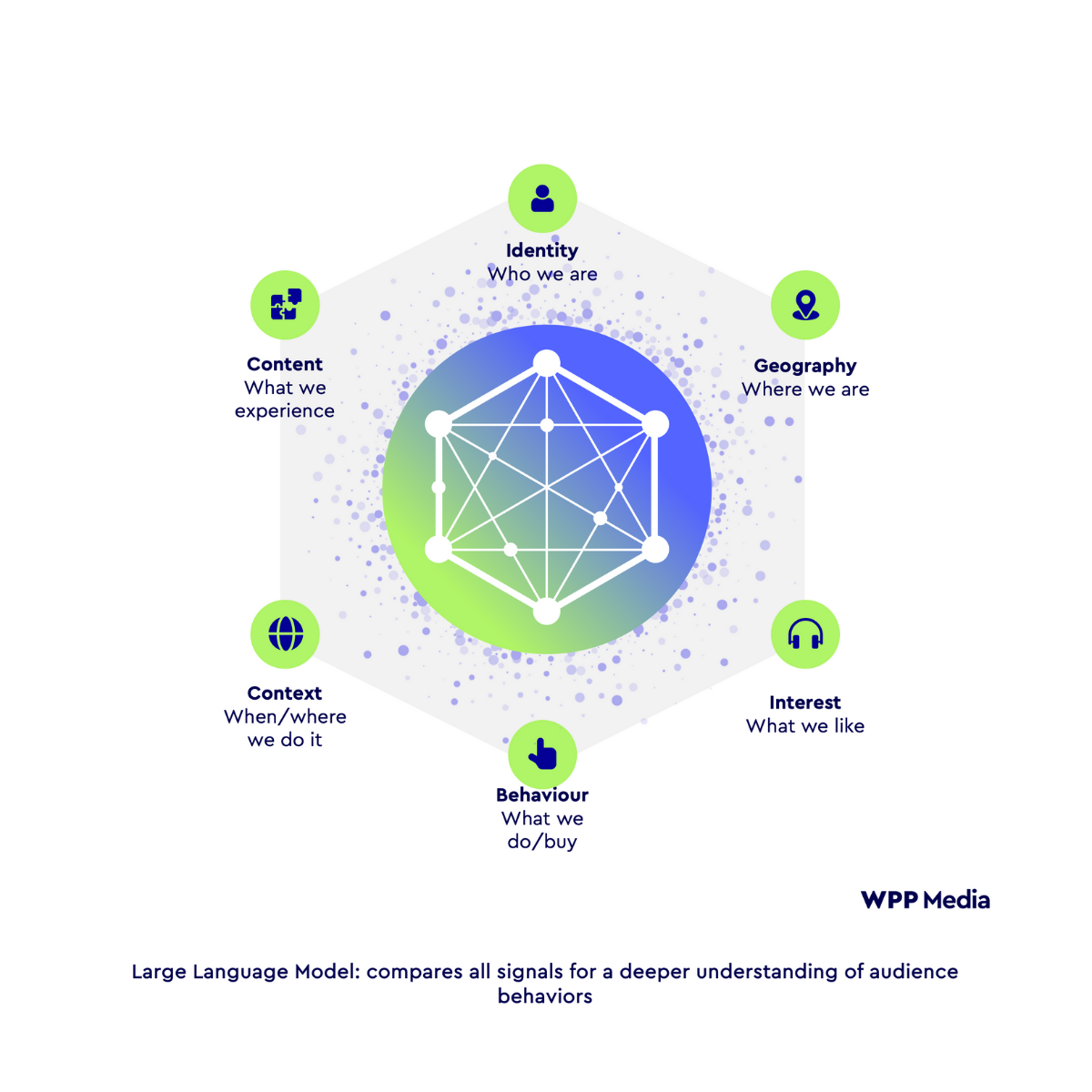 LLM vs. LMM: What’s All the Buzz About? | WPP Media