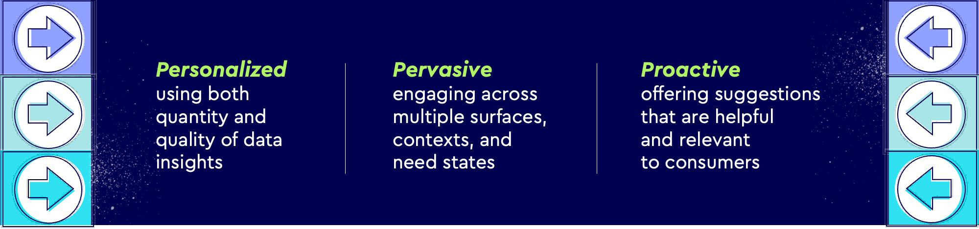 Future of Advertising Intelligence Framework