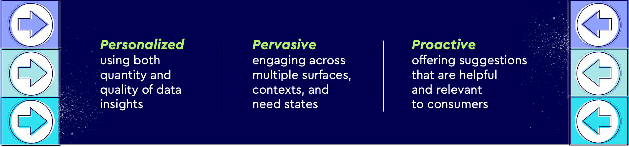 Future of Advertising Intelligence Framework