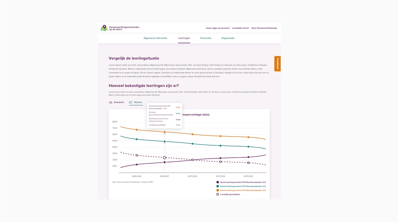 De afbeelding toont een grafiek die op de website www.samenwerkingsverbandenopdekaart.nl te vinden is over hoeveel bekostigde leerlingen er zijn per jaar.
