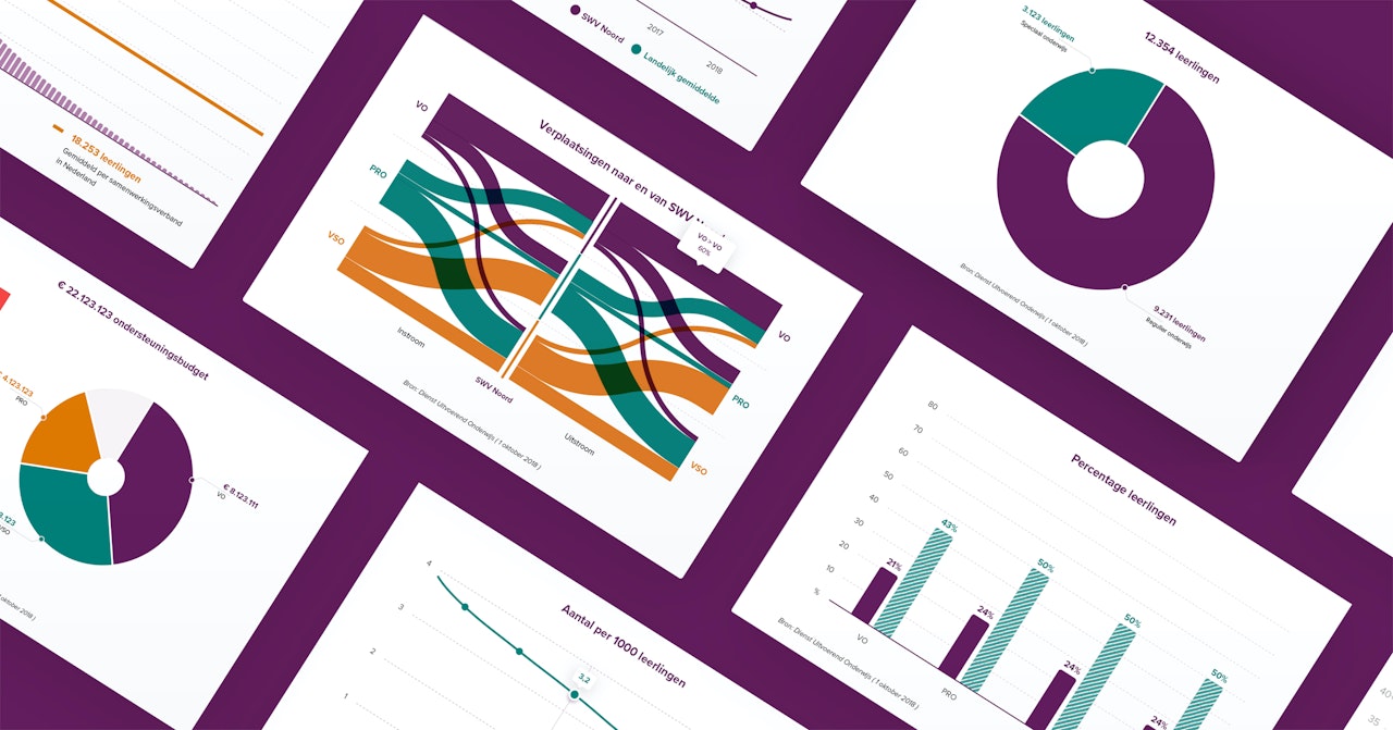 In de afbeelding zijn verschillende data visualisaties weergegeven ter illustratie van wat er op de website te vinden is.