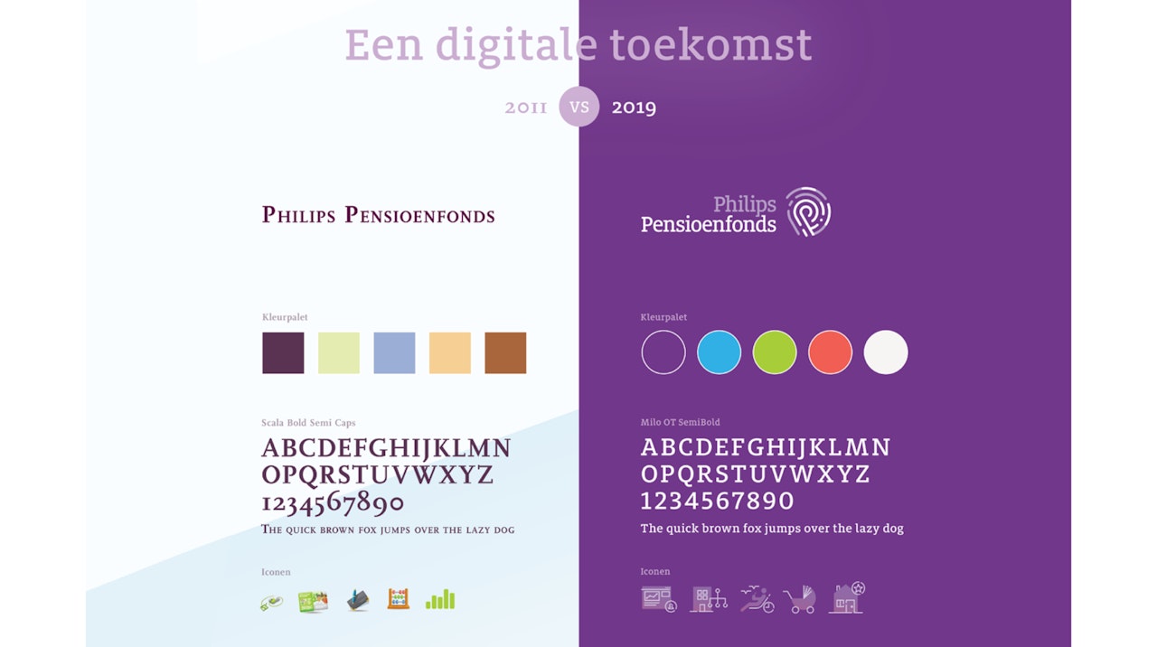 Design vergelijking van Philips Pensioenfonds in 2011 en 2019