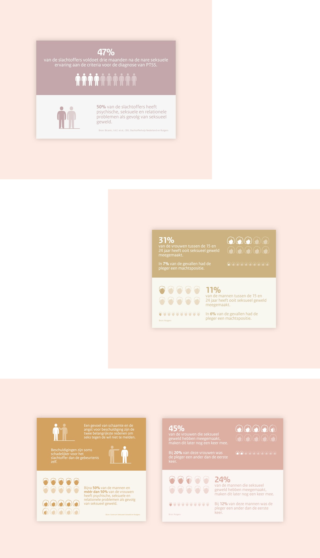 Infographics over seksueel geweld