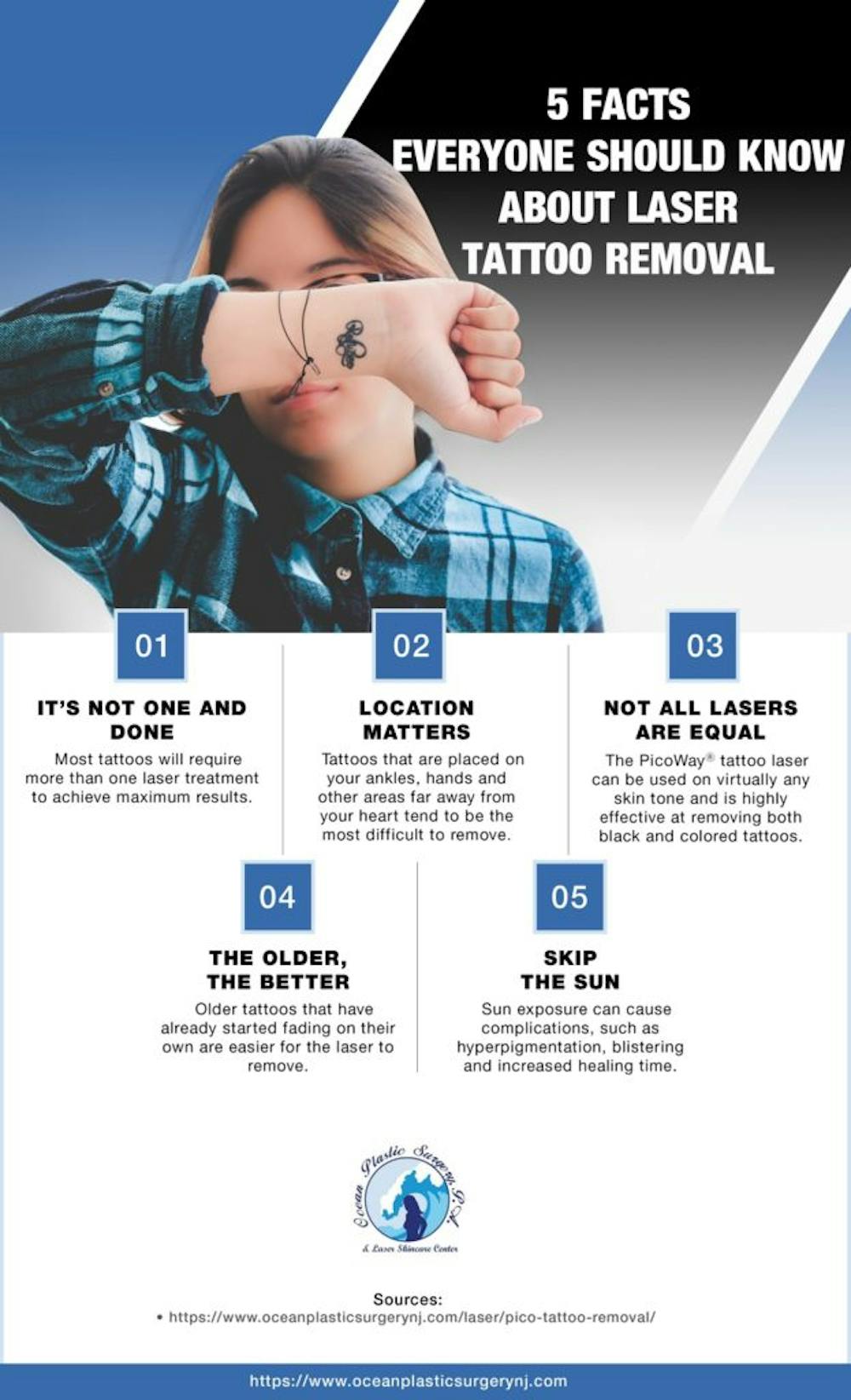 infographic