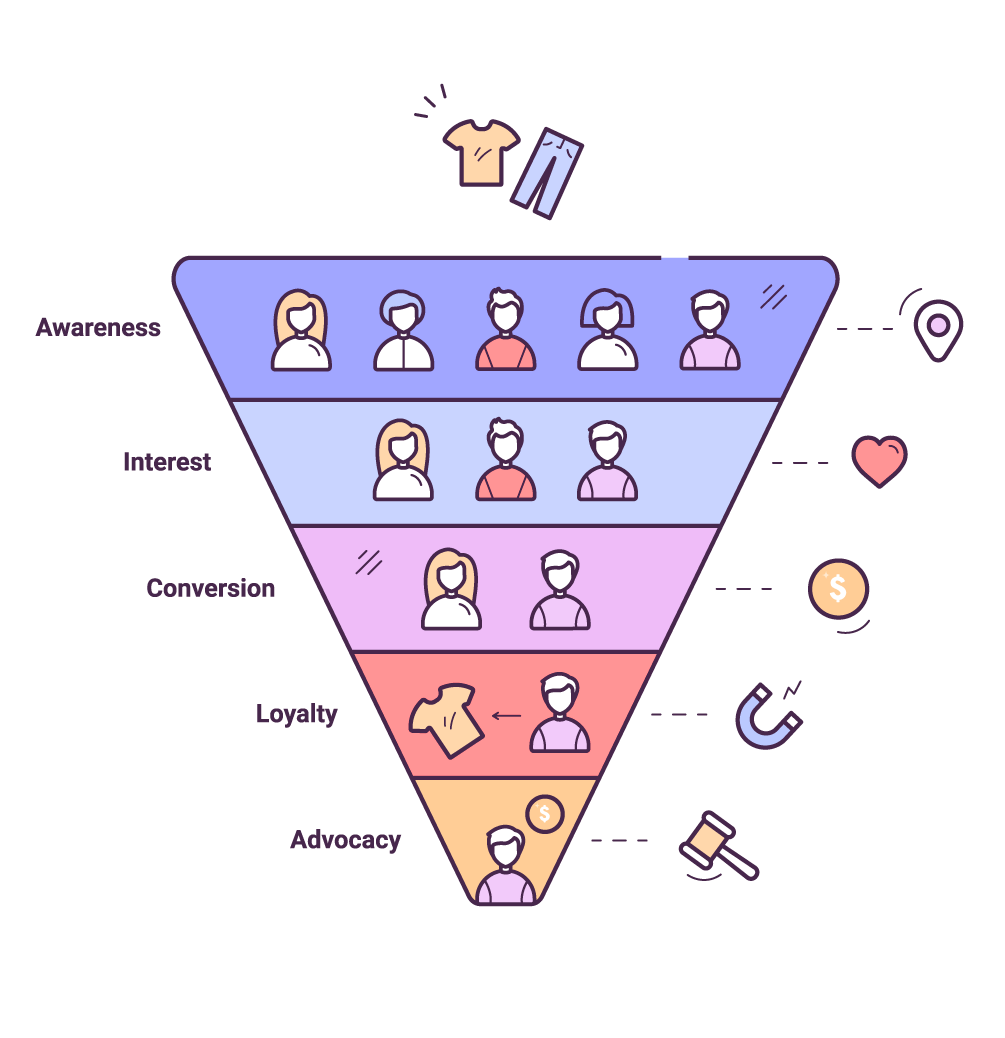 Funnel used in marketing