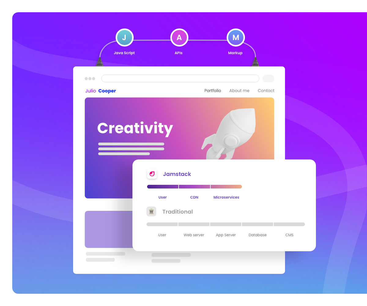 How JAMstack works
