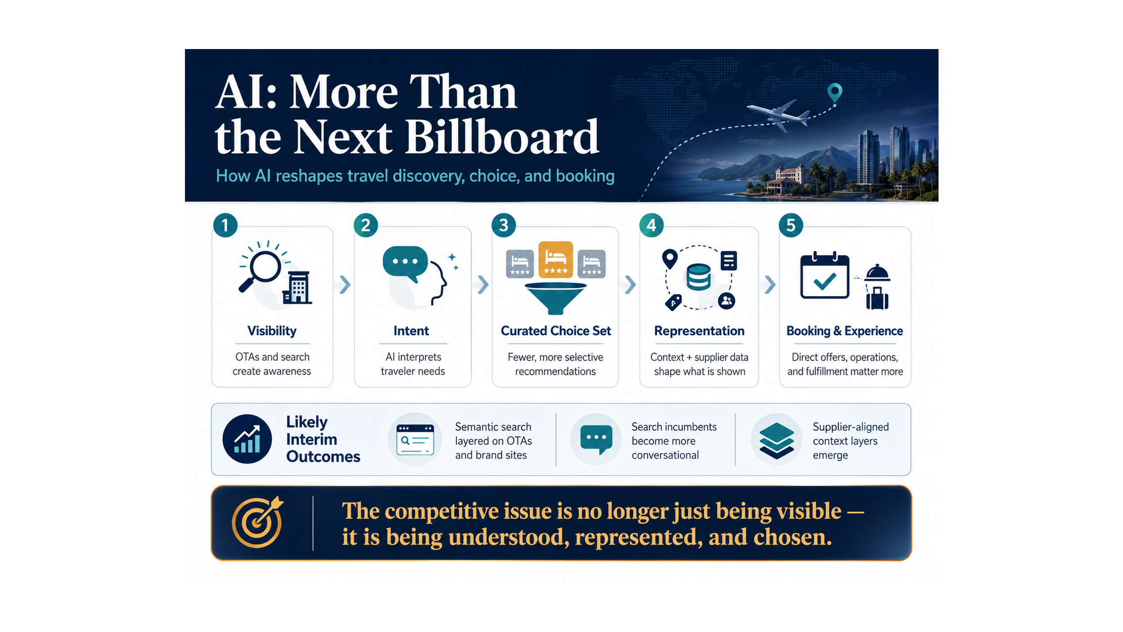 The Next Billboard Effect
