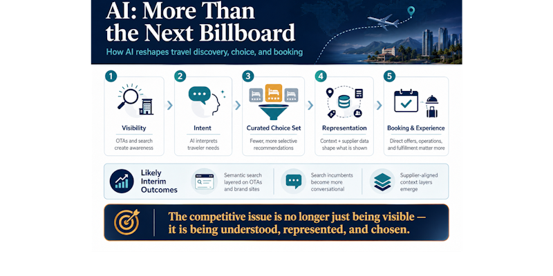 The Next Billboard Effect The Next Billboard Effect