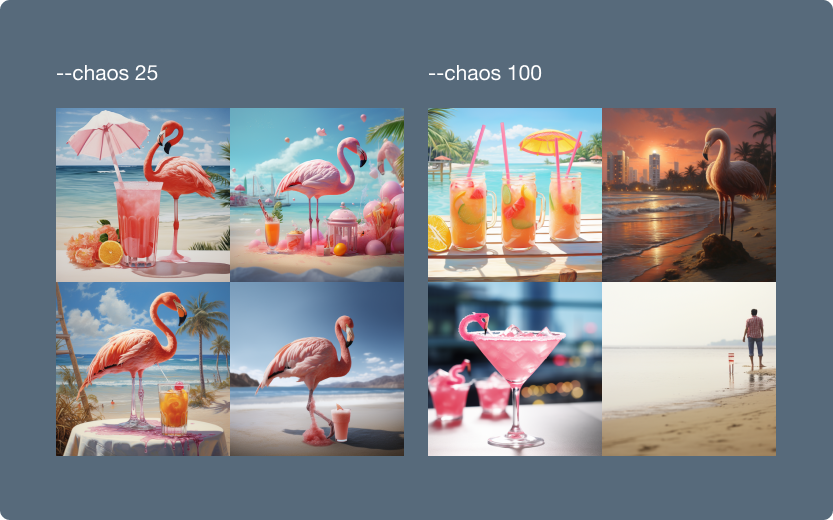A Midjourney grid compares two sets of flamingo and cocktail beach scenes: on the left, neat and orderly images labeled “--chaos 25”; on the right, more varied, vibrant, and surreal images labeled “--chaos 100.”.