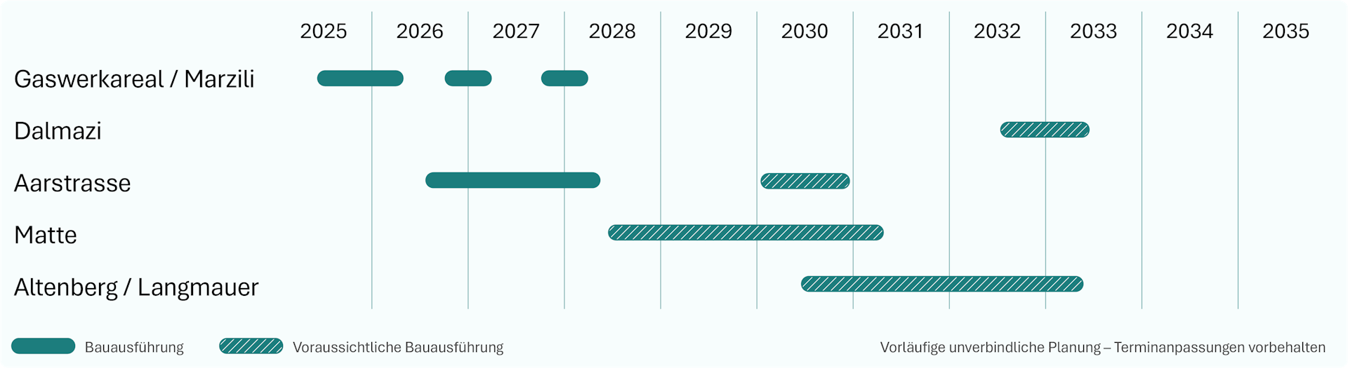 Ein detaillierter Zeitplan der geplanten Bauarbeiten