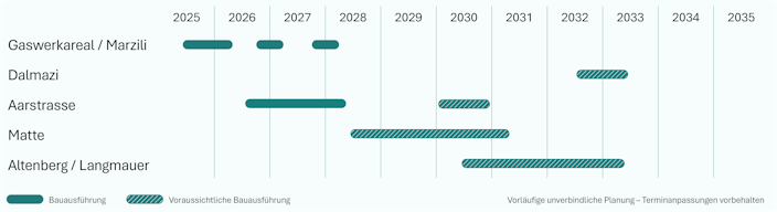 Ein detaillierter Zeitplan der geplanten Bauarbeiten