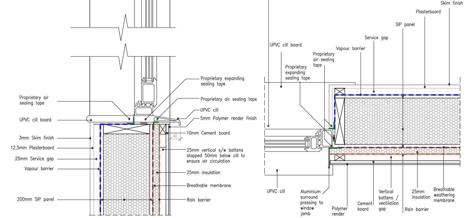 Building Regulation & Construction Building Regulation & Construction