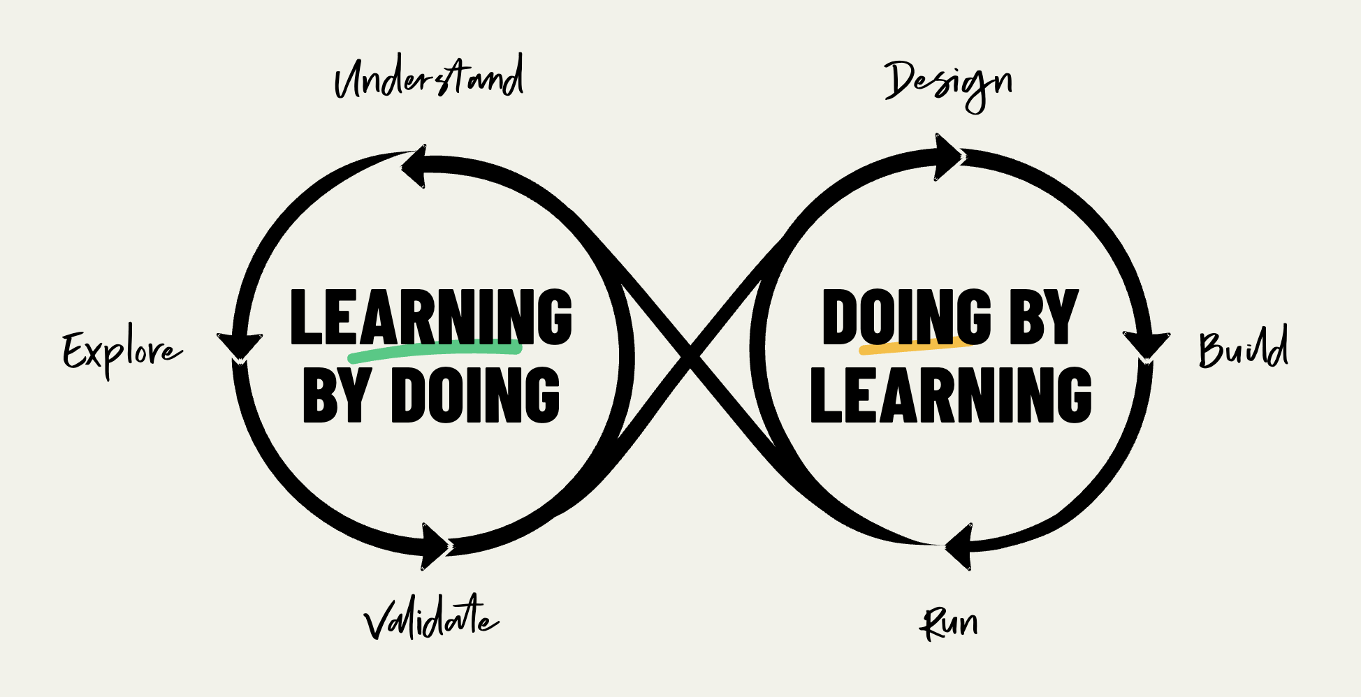 How we work cycle