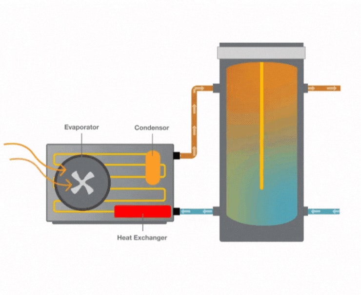 Thermann split system heat pump - how it works