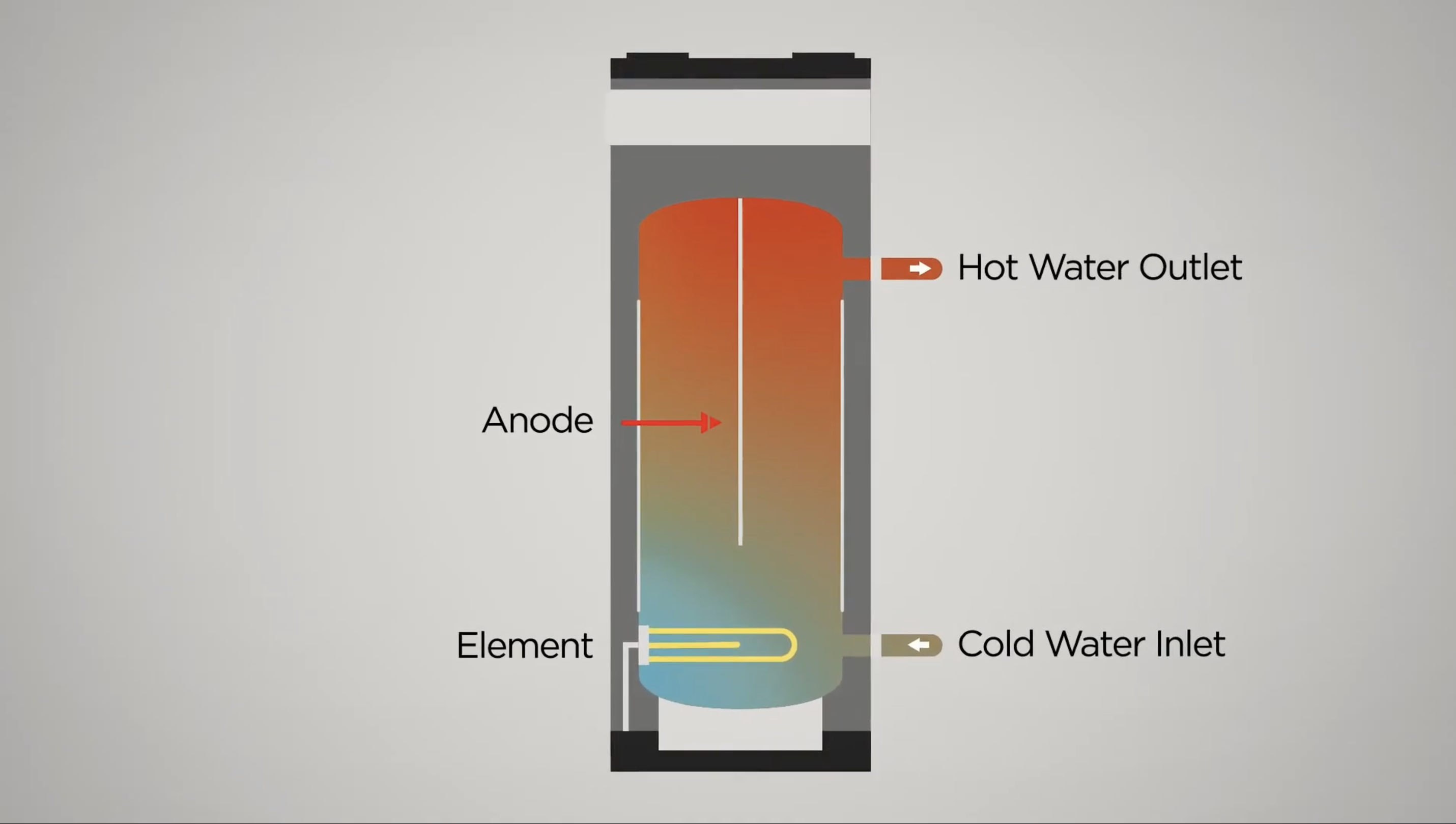 Thermann small electric storage hot water systems - how it works