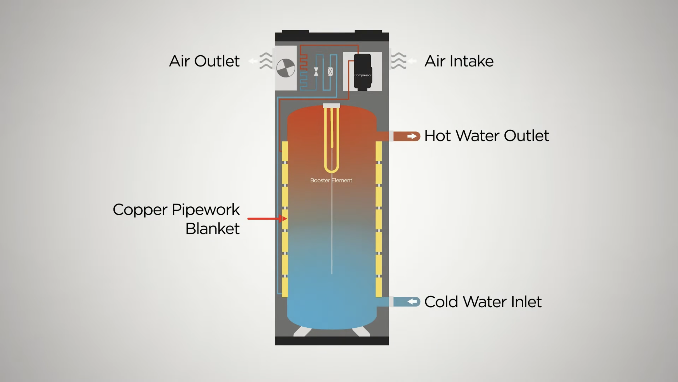 Thermann hybrid heat pump - how it works