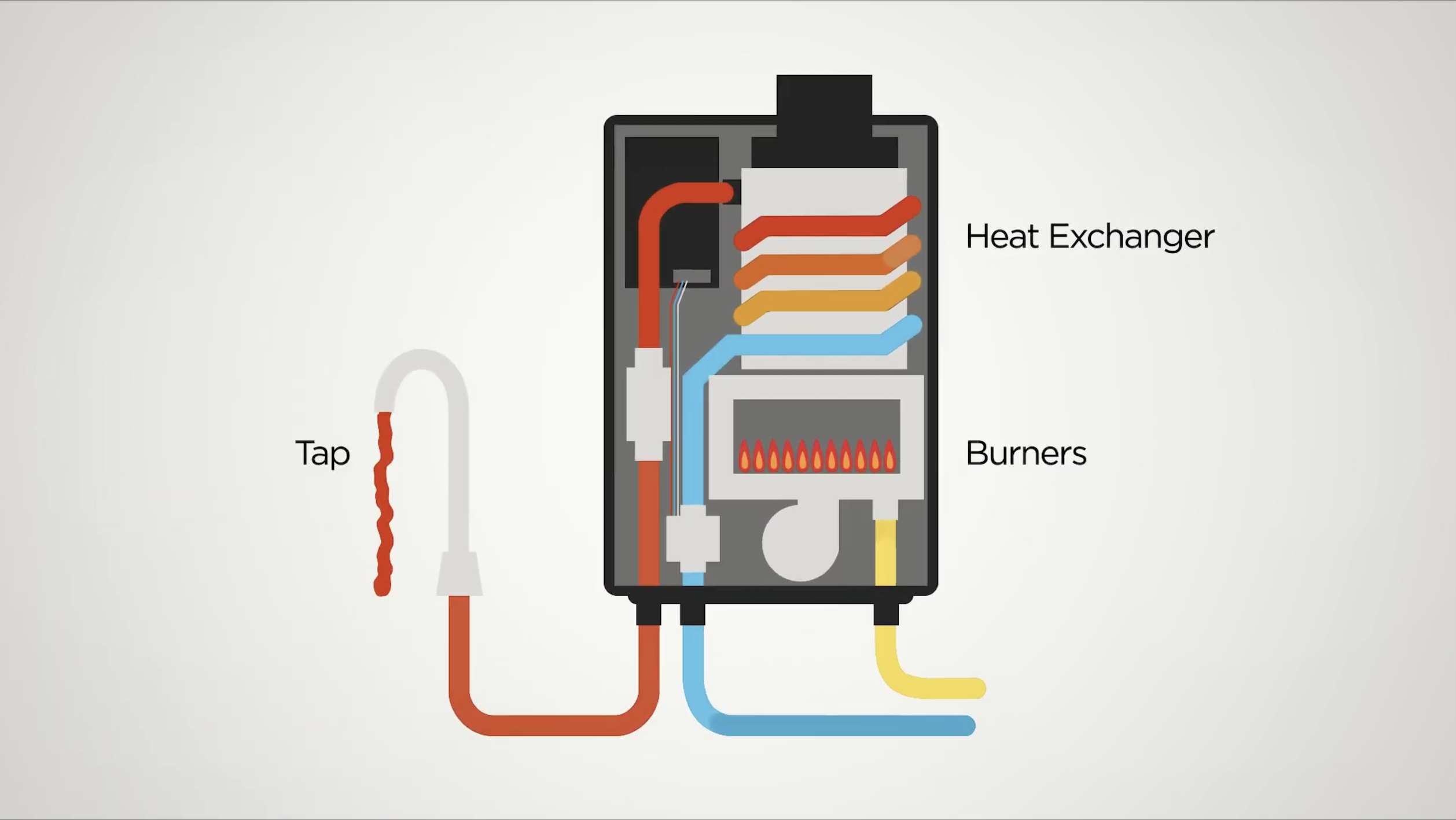 Thermann 6 star continuous flow gas hot water system - how it works