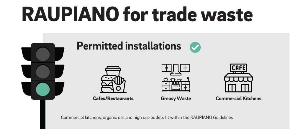 Rehau Raupiano Trade Waste Guide