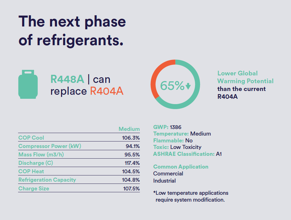Prime Refrigerant phase down guide