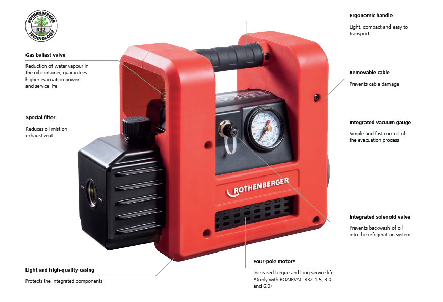 Rothenberger R32 vacuum pump series overview