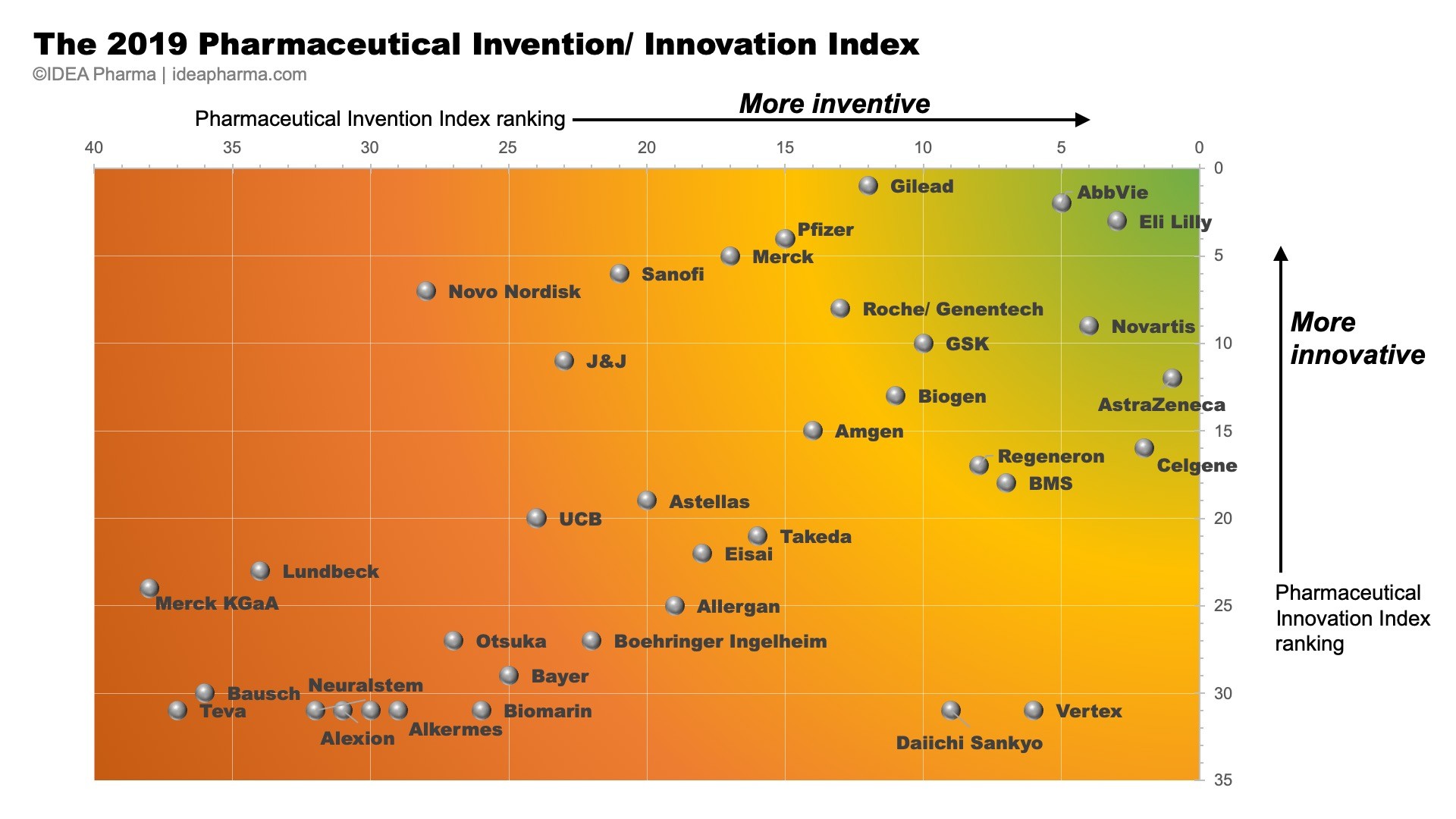 The 2019 Pharmaceutical Invention/ Innovation Index