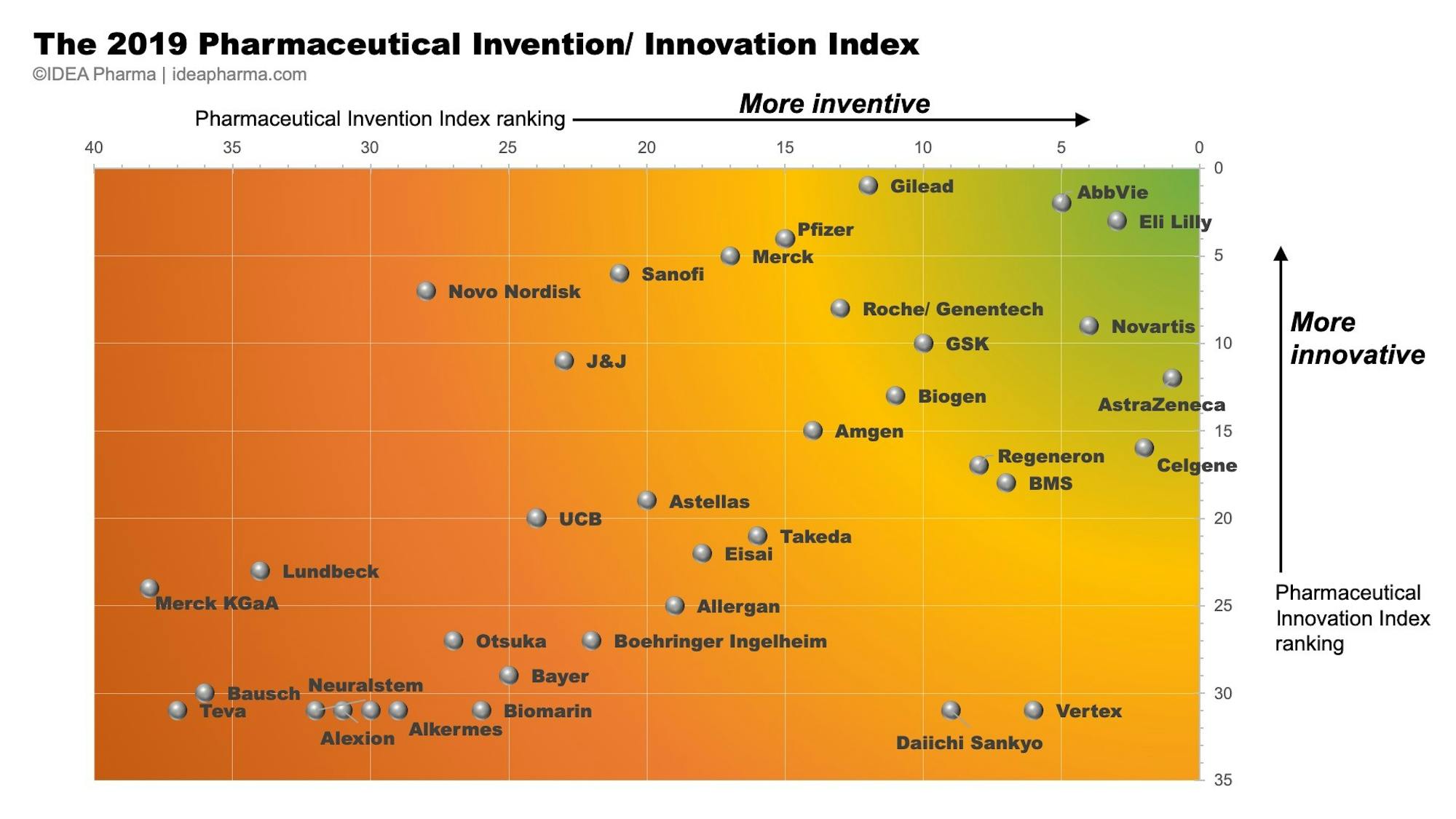 The 2019 Pharmaceutical Invention/ Innovation Index