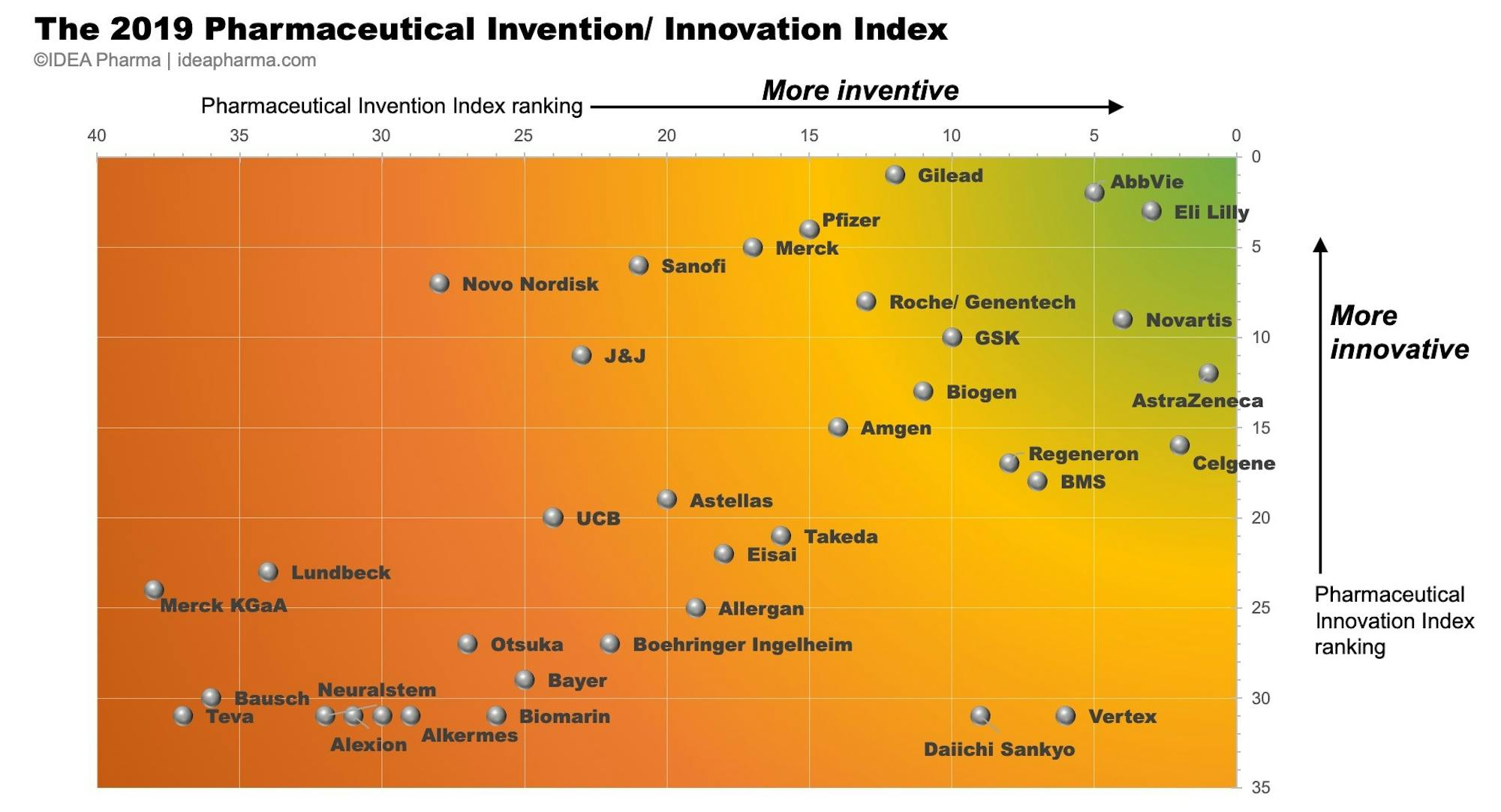 The 2019 Pharmaceutical Invention/ Innovation Index