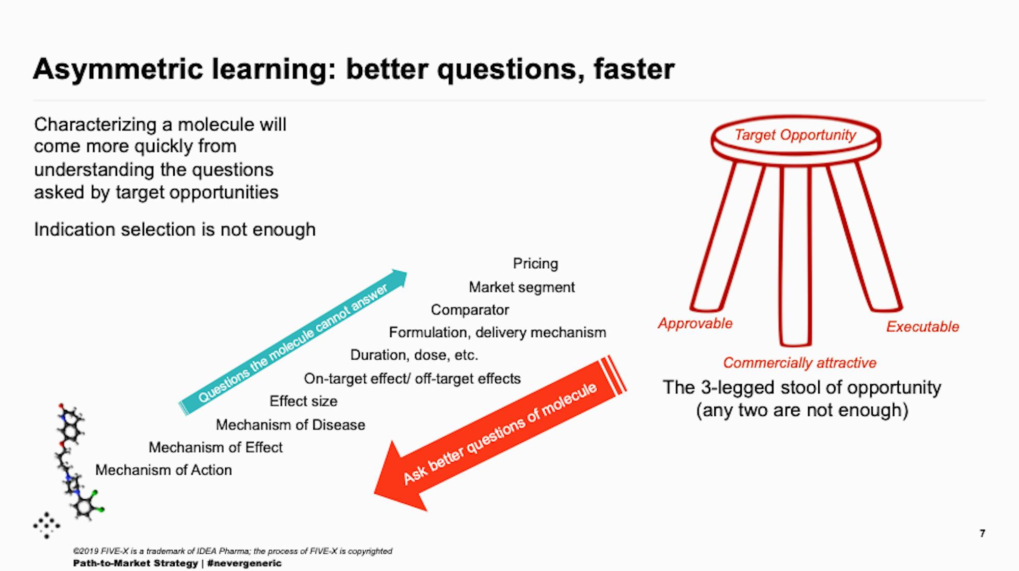 Asymmetrical Learning