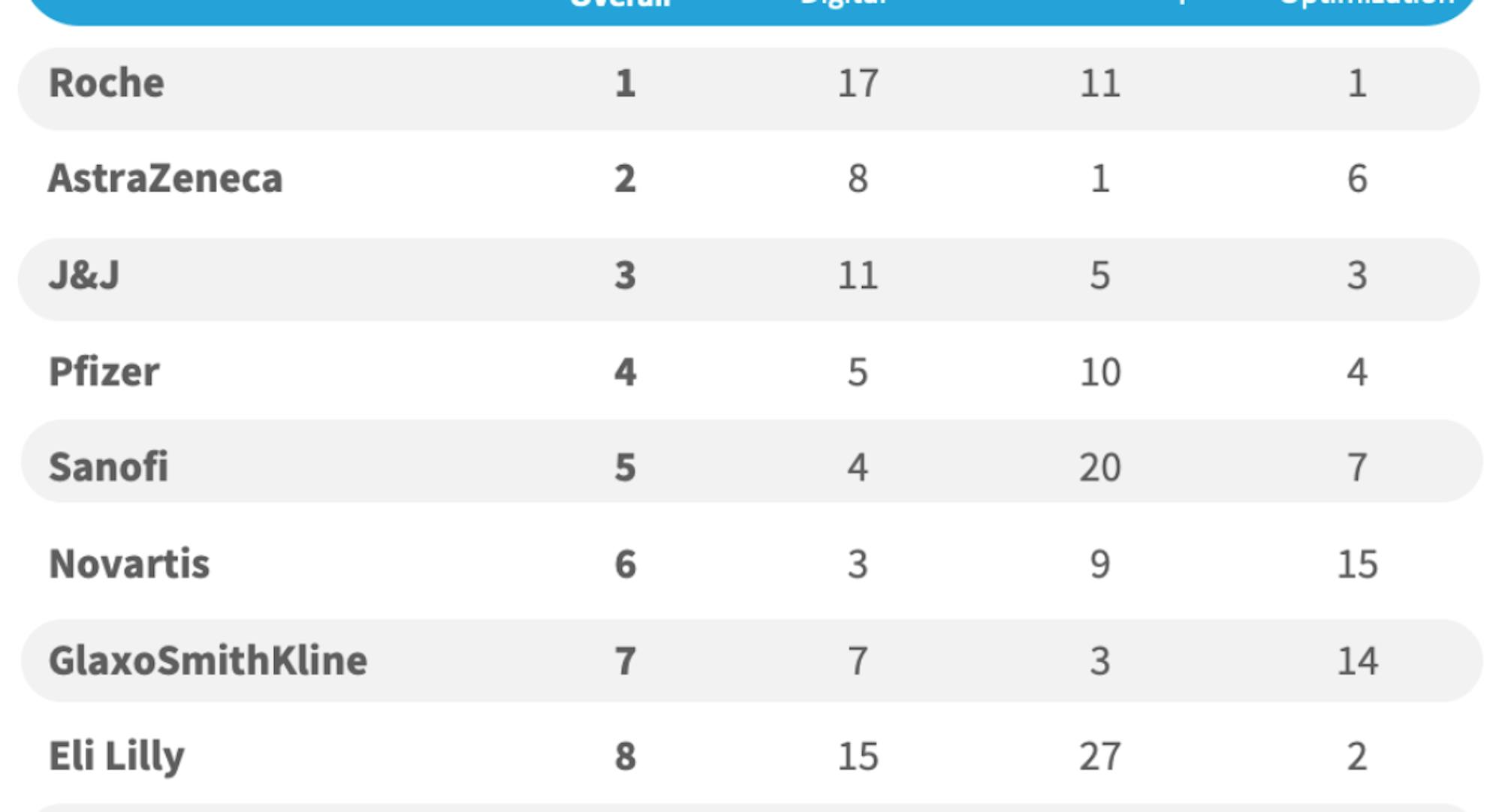 CNS innovation index