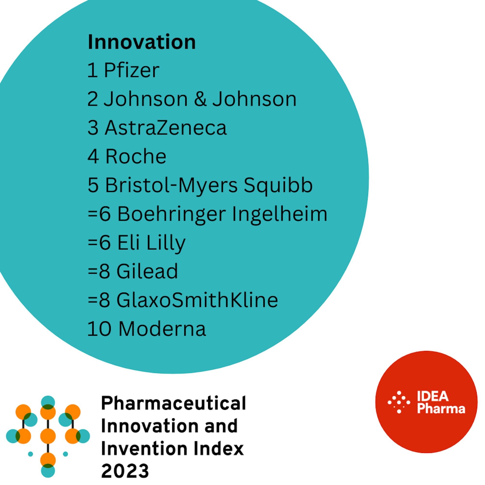 PIII 2023 Innovation