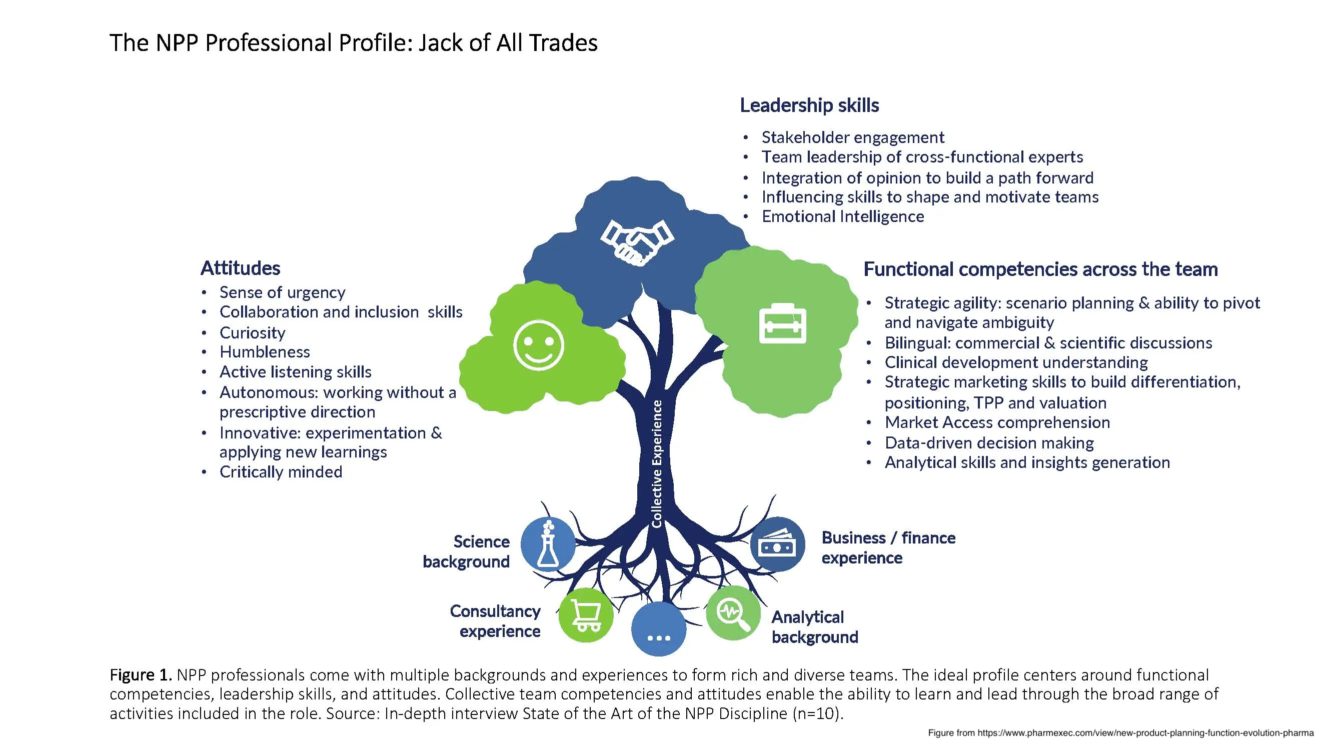 New Product Planning - figure