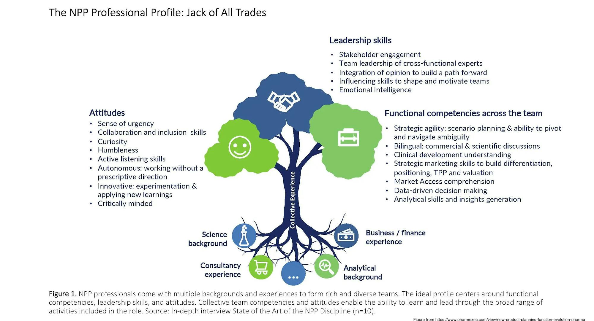 New Product Planning - figure