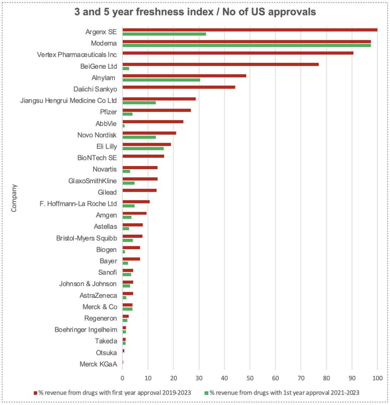 Freshness Index 2024