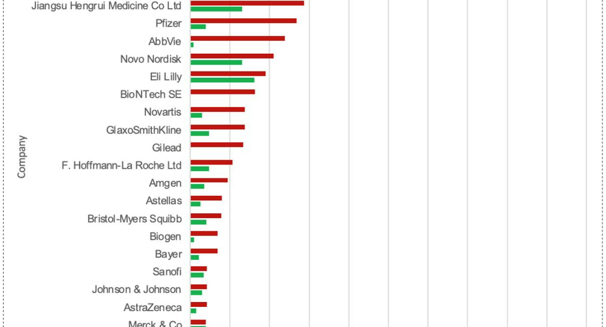 Freshness Index 2024
